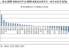 如何利用股票的行业比较来查询价值投资机会