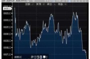 土耳其：主权信用评级上调两级 积极展望