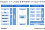 浙商证券：风机产业链市场竞争格局有望进一步优化