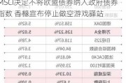 外盘头条：美联储预计今年仅降息一次 MSCI决定不将欧盟债券纳入政府债券指数 香橼宣布停止做空游戏驿站