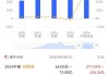 长城科技2024半年度拟派1.45亿元红包