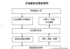 探索实施医保异地就医按病组付费