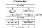 探索实施医保异地就医按病组付费