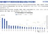 航空运输：分析师称航班管家预测2024年7月1日~8月31日暑运期间 整个民航的旅客运输量达到1.35亿人次