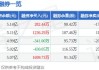 康恩贝（600572）：股价成功突破年线压力位-后市看多（涨）（06-03）