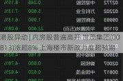 港股异动 | 内房股普遍高开 世茂集团(00813)涨超8% 上海楼市新政力度超预期