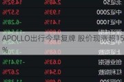 APOLLO出行今早复牌 股价现涨超15%