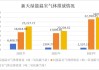 谷歌：2023 年温室气体排放总量同比增长 13%