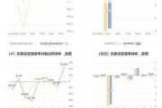 四创电子：预计2024年上半年亏损3699万元-4758万元