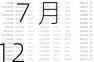 安徽皖通高速公路：7 月 12 日派息每股 0.601 元