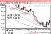 黄金策略网的策略依据是什么？这种依据对贵金属投资决策有何帮助？