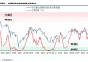 中信建投：A股上演“奇迹5日”，情绪从恐慌直升亢奋