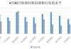 港股异动丨石药集团涨超7% Q1营收净利实现双增长