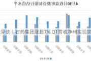 港股异动丨石药集团涨超7% Q1营收净利实现双增长