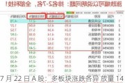 7 月 22 日 A 股：多板块涨跌各异 放量 145 亿