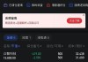 新达控股盘中异动 早盘快速下跌5.08%