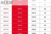 保诚：69.33万英镑回购9.7万股，回购价格每股7.058-7.184英镑