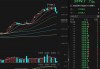 COMEX黄金期货跌0.49%，报2496.6美元