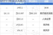 麦格理：予永利澳门“跑赢大市”评级 目标价降至9.4港元