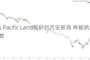 Texas Pacific Land股价创历史新高 将被纳入标普500指数