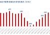 全国能繁母猪存栏下降9.2%，猪价站上16元，养殖利润回正