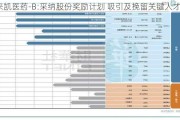 来凯医药-B:采纳股份奖励计划 吸引及挽留关键人才