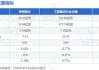 棕榈股份：第二季度新签合同金额合计约13.62亿元