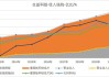 生益科技：上半年净利同比预增62%到71%