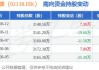 医思健康(02138.HK)年度税后净溢利下跌85.3%至1570万港元