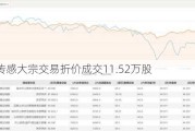 柯力传感大宗交易折价成交11.52万股