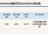 新三板创新层公司虎彩印艺新增专利信息授权：“一种翻转式烟盒”