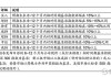 中泰策略：配置上谨慎转向