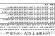 中泰策略：配置上谨慎转向