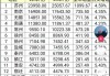 苏州：到2025年单位地区生产总值能耗比2020年下降14.5%