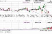 集运指数期货主力合约：涨 9.61%，成交量 70685 手