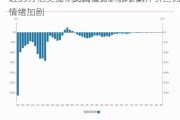 近35万亿美元！美国债务、赤字飙升引担忧情绪加剧