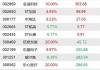 8月6日龙虎榜，机构青睐这10股