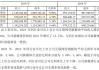 天龙集团(300063.SZ)：油墨化工板块主要从事环保油墨及相关产品的生产和销售