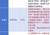 中信证券：政策驱动低空经济快速发展，工程设计先行大有可为