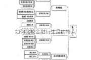 如何比较金融衍生品的特点