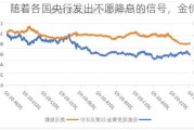 随着各国央行发出不愿降息的信号，金价回落