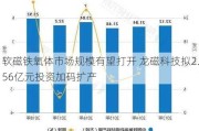 软磁铁氧体市场规模有望打开 龙磁科技拟2.56亿元投资加码扩产