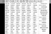 海程邦达(603836.SH)：2023年权益分派10派2元 股权登记6月24日