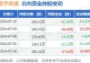 数字政通：高管计划减持不超过145.7万股