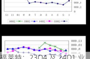 福莱特：23Q4 及 24Q1 业绩较好，合理价值区间 32.60-35.86 元