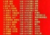 全球贫富差距悬殊！乐施会：顶尖富豪过去10年财产增值42万亿美元