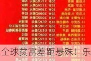 全球贫富差距悬殊！乐施会：顶尖富豪过去10年财产增值42万亿美元