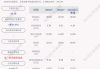 川仪股份(603100.SH)：上半年净利润3.6亿元 同比增长2%