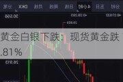 黄金白银下跌：现货黄金跌 1.81%