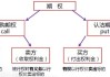 期权拥有者的权利与义务